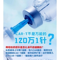 天价“抗癌针”上热搜了